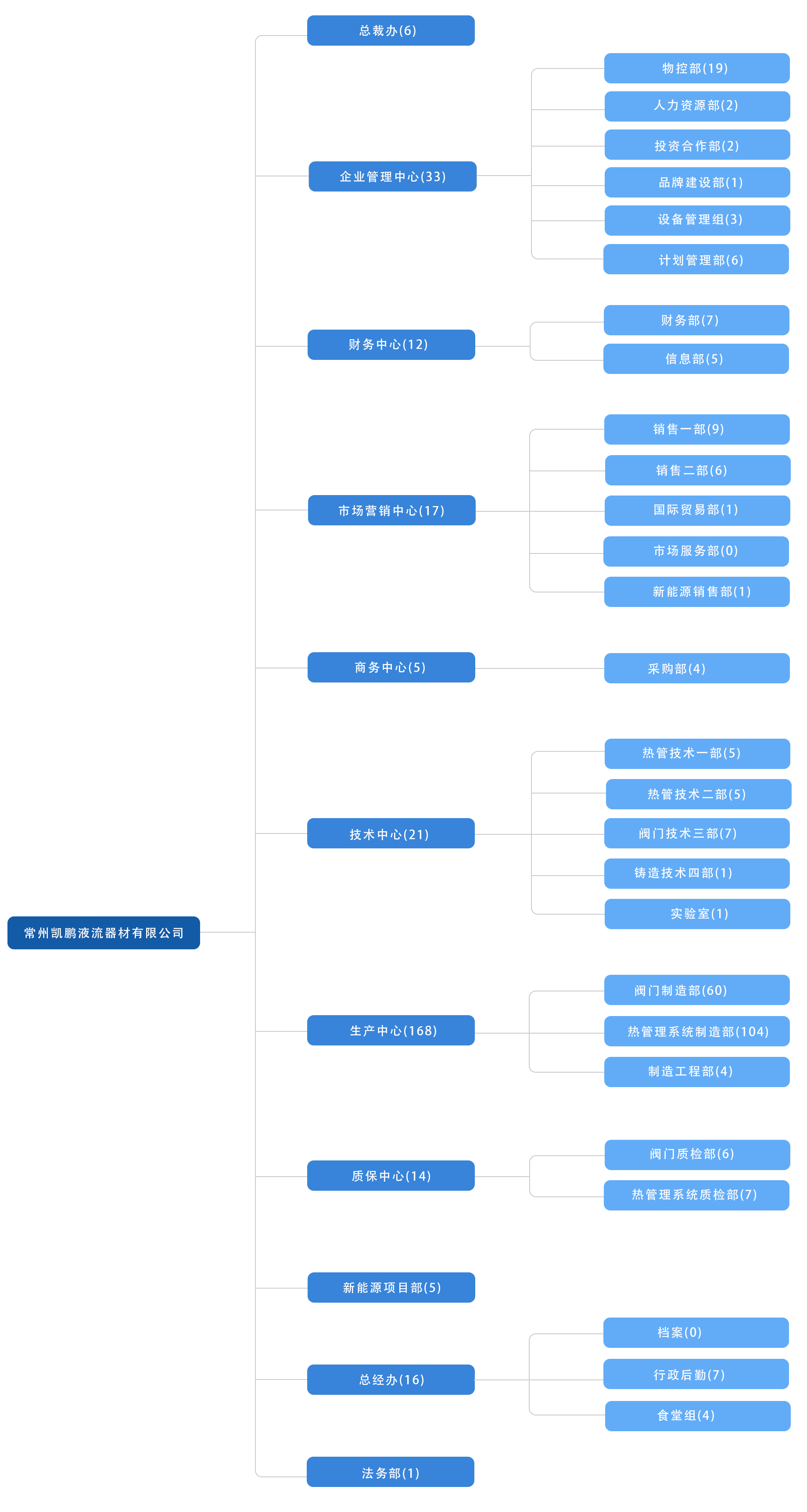 组织架构.jpg